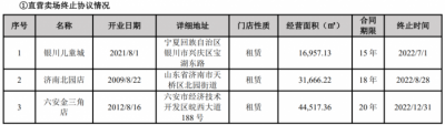 封禁主播，經(jīng)銷商閉店頻發(fā)；家居賣場模式正在走下坡路？